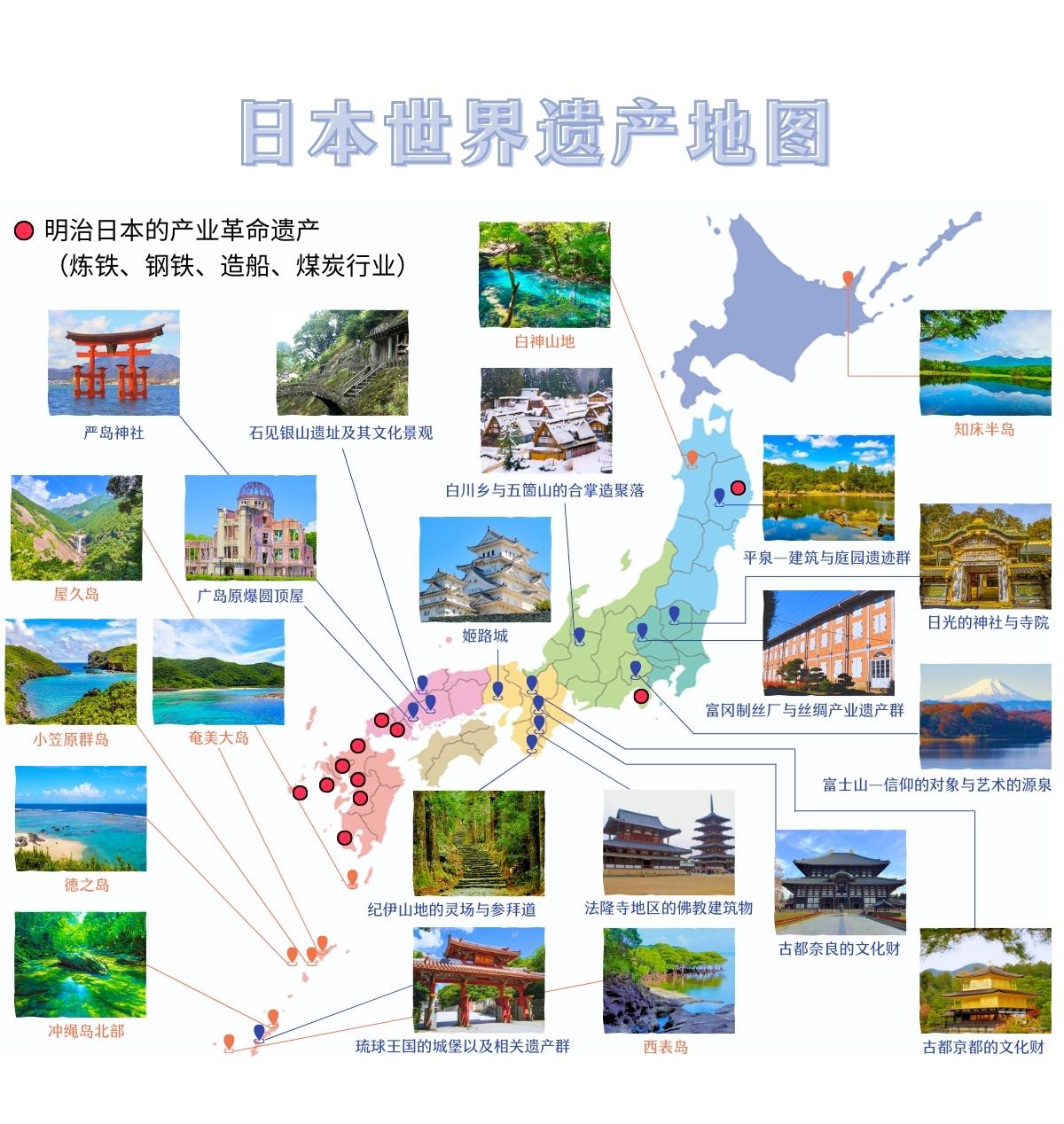 日本的世界遗产